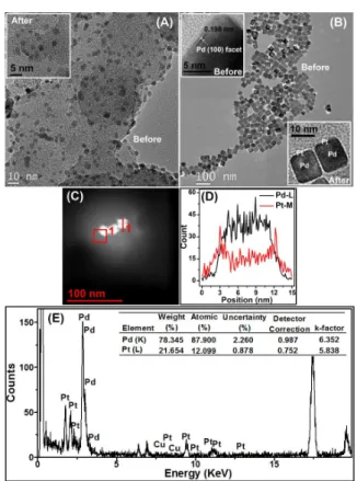 Fig.  S5.  It  is  clear  that  the  line-profile  of  this 