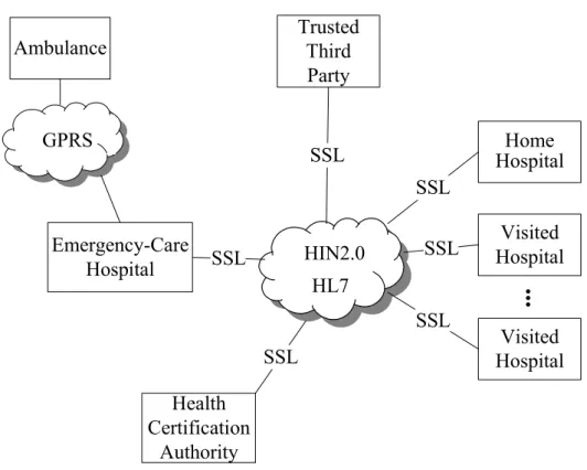Figure 1. CHEMS3 Architecture   