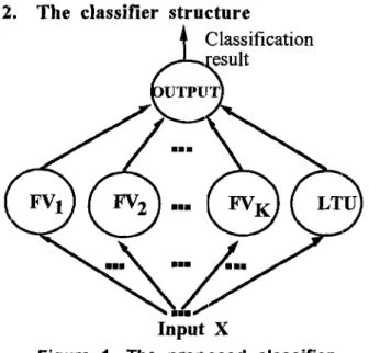 Figure  1.  The  proposed  classifier. 