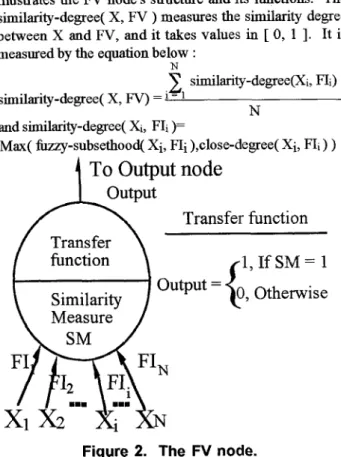 Figure 2.  The  FV node. 