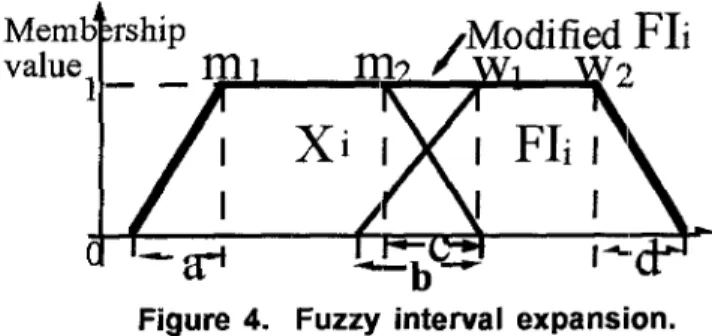 Figure  4,  The  expansion  criterion  is  :  maximun  dowed size of expanded  Fvsecpmat&amp;  is 