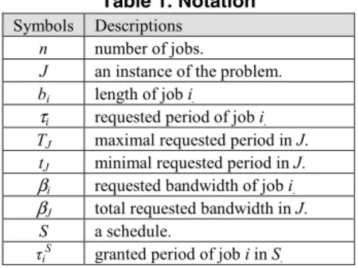 Table 1. Notation  Symbols  Descriptions 