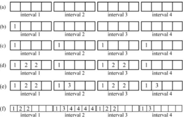 Figure 1. An Example of Adpatmin. 