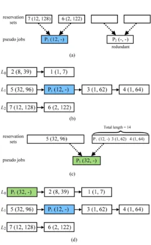 Figure 4. Procedure Adjust 