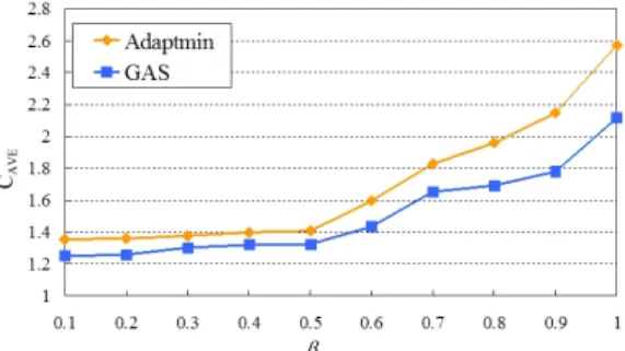 Figure 7. An Example of Schedule 