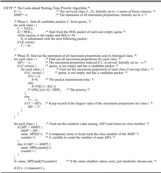 Fig. 3. The LWTP Algorithm. 