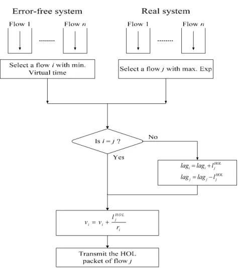 Fig. 1. The algorithm of EFQ. 