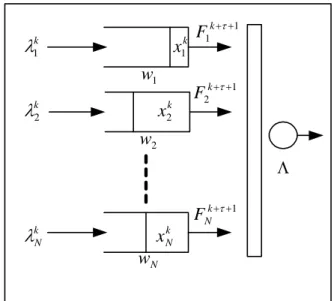 Figure 2: A frame-based bandwidth allocation. 