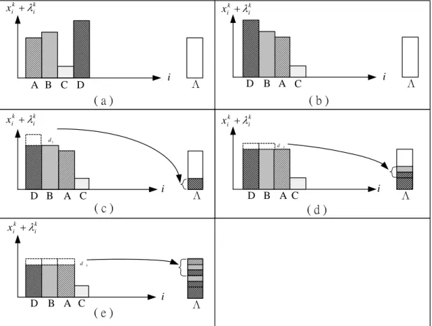 Figure 4: Diagram of fair min-max algorithm 
