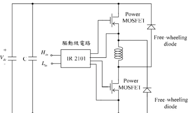圖 5.6 非對稱半橋型功率轉換器單相電路示意圖。 