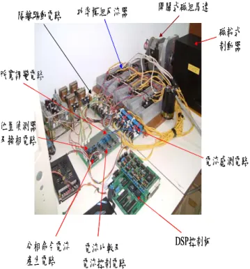 圖 37 硬體電路之照片圖  3.6 子計畫六:開關式磁阻馬達無軸承控制研究 (淡 江大學機電系 楊勝明)  本子計畫共規畫三年，主要的方向是研製一利用控 制開關式磁阻馬達所產生徑向力使馬達轉子只需一邊 有軸承另一邊磁浮即可旋轉的技術，此技術亦稱為無 軸承或自軸承控制。採用的馬達結構為三相、12/8 極。本年度(第一年)完成的項目如下：  (1)  由馬達的單極吸引力分析開始，最後建立整個12/8 極的數學模式。接著設計一套六極激磁、可以同時控 制馬達之轉矩與徑向力之控制法則；此方法利用電感 上升相的四極以
