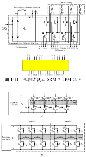 圖 1-11  規劃建議之 SRM 用 IPM 組成  Module 1 Module 2 Q 1 Q 3 D 1Q5 Q 2 Q 6 Q 4 D 2 D 4 D 3D5D6LALCQ7 D 7Q8D8D 12LBLDFront-endconverterVdSRMSRMQ2Q4Q6D2D4D6Q8D8Q1Q3LALBLCLDD1D3Q5D5Q7D7Front-endconverterVd(a) (b) 圖 1-12  建議應用兩個三相標準 AC 馬達驅動系統智慧型功率模組構建之 SRM 用 IPM  1-3