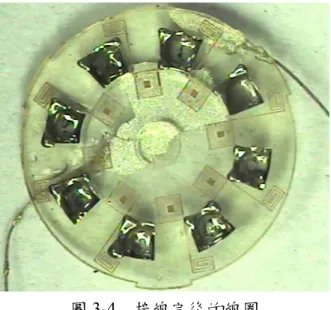 圖 3-4  接線完後的線圈  接線完後利用三用電表來量測有無導通，若有導通就可以量到線圈的電阻值， 3.5Ω 並不是感測器真正的電阻值，要扣掉連接線的電阻值 3Ω 才是，所以線圈的電阻值約 為 0.5Ω，而線圈的電感值很小，我們利用阻抗分析儀量測，電感值約 639nH，並不是 線圈真正的電感值，要扣掉連接導線的電感值 629nH 才是，所以線圈的電感值約為 10nH。  開關式磁阻馬達形隙的設計有兩個目的，第一維持定子和轉子間之固定氣隙，使 馬達有穩定之輸出，第二是減少定子和轉子間的接屬面積，減少摩擦力，