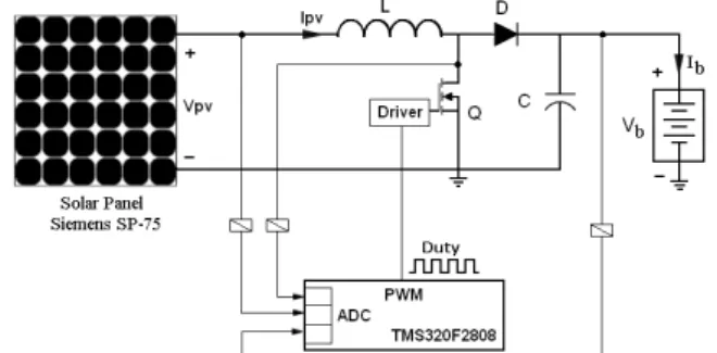 Figure 1 Studied battery charger with MPPT function for low-power PV  system applications 