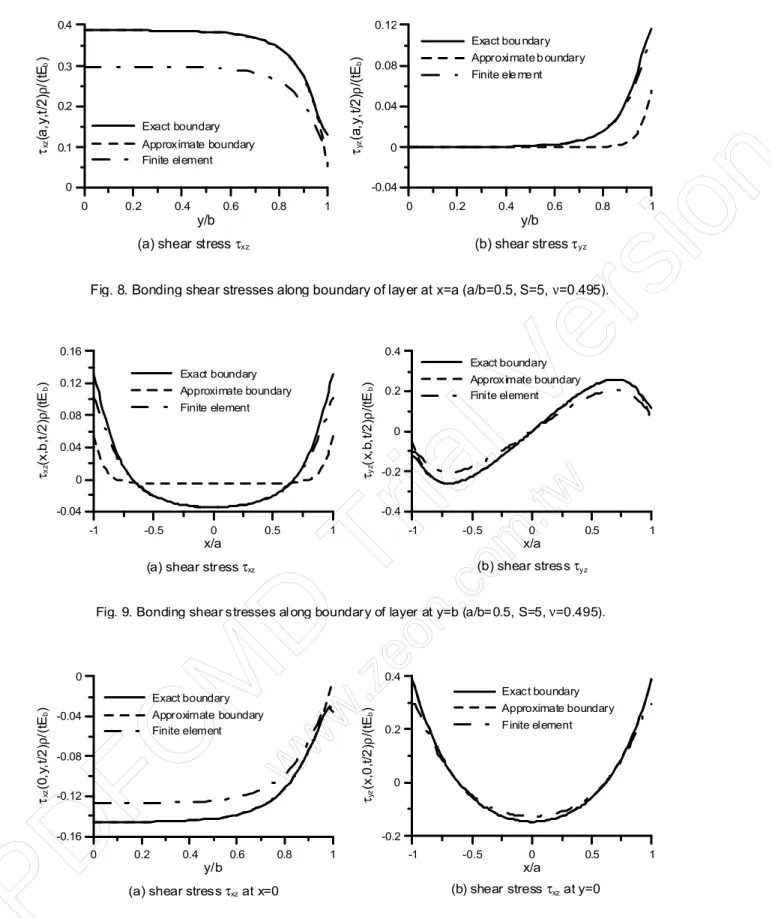 Fig. 8. Bonding shear stresses along boundary of layer at x=a (a/b=0.5, S=5,  ν=0.495)