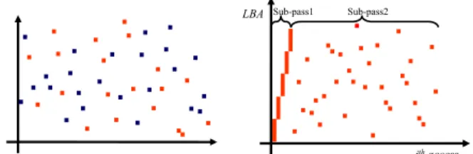 Figure 4. Test patterns for worst-case re- re-sponse time