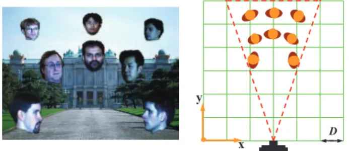 Fig. 4. Left with parameters: [Pose=±90 o , Illum=Right lit, Orien<±30 o , Size=(0.2∼0.3H) 2 ], Right:[Pose=0 o ,  Il-lum=Even, Orien <±10 o , Size= (0.08∼0.3H) 2 ].