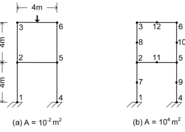 Fig. 10: Two-story frames in example 2. 