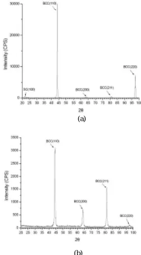 Fig. 2. The TEM micrographs of the alloy with the same  heat treatment as that in Fig