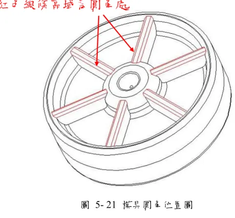 圖 5- 22 不同圓角半徑下之模擬結果圖 