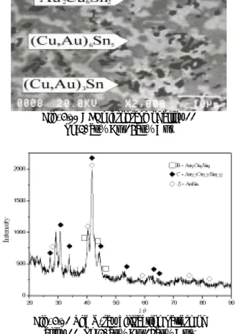 Fig. 5.13 Lattice constants of a and c versus    the atomic mole fraction of Cu.   