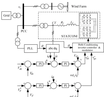 Fig. 2 shows the controller block diagram of the  STATCOM that controls the active and reactive power  transfer between the grid and the STATCOM