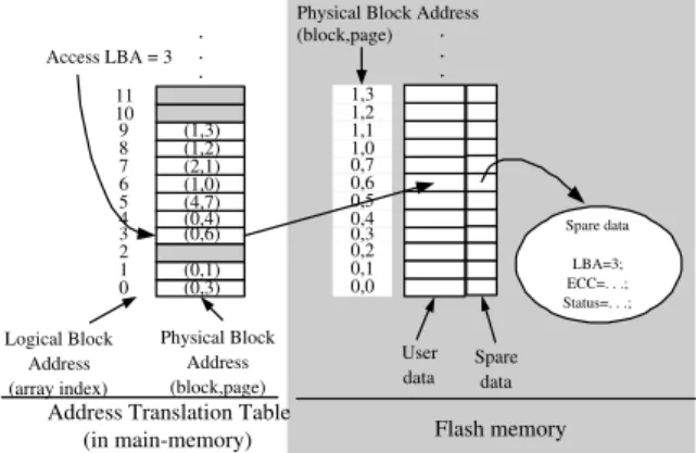 Fig. 1. A RAM-resident Translation Table