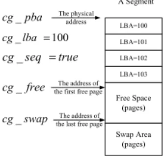 Fig. 4. A Coarse-Grained Slot