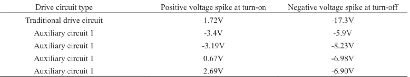 Table 2  The maximum of positive and negative spikes in different drive circuits 