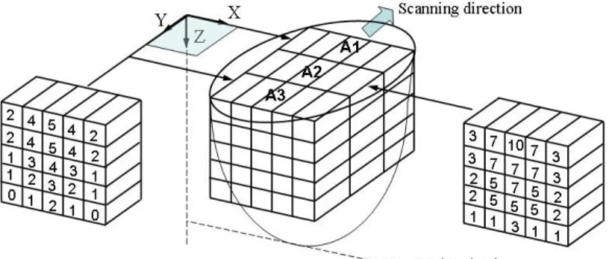 Fig. 1 Element block with weight coefficient. 