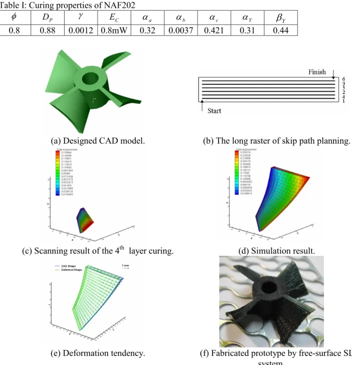 Figure 3 (b).  An eight node cubic element is used in this analysis. Figure 3 (c) and (d) show the curing  process  of  the  4th  layer  and  the  final  simulation  result