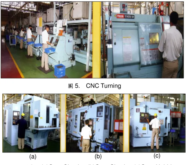 圖 5.    CNC Turning 
