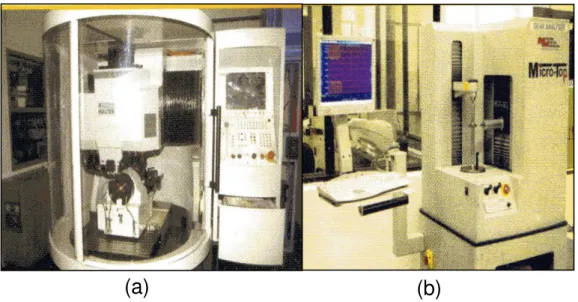 圖 8.    (a)water CNC tool &amp; cutter grinder (b)M &amp; M Gear analyzer 