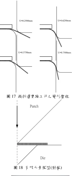 圖 16  微折邊製程沖頭負荷與衝程關係