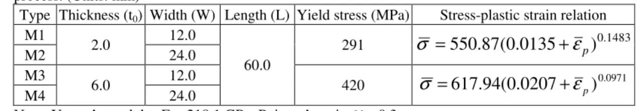Table 1. Material constants and blank dimensions for experiments to verify the effects of tool profiles in a V-die bending  process