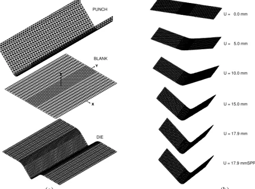 Fig. 2. (a) The mesh of the tools is triangular elements and the mesh of blank is rectangular elements