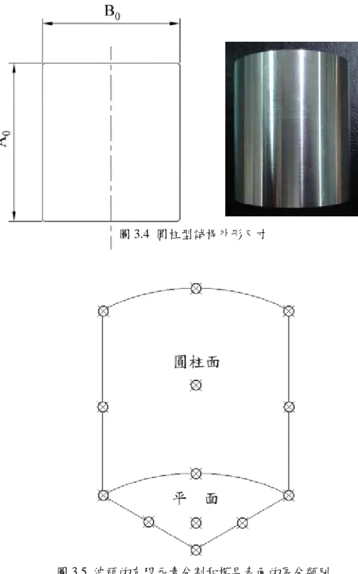圖 3.4  圓柱型試桿外形尺寸 