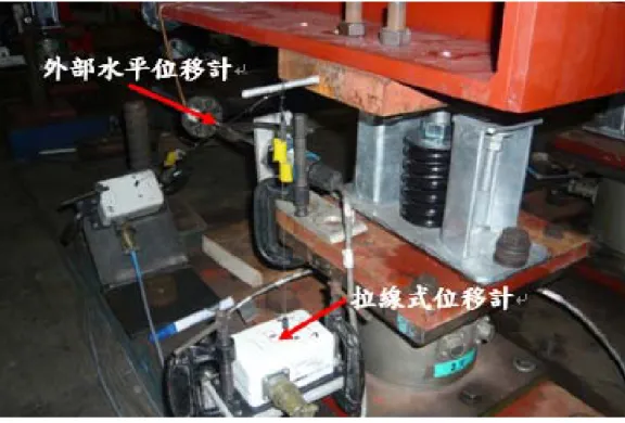 圖 3- 2 YS1000B 結構圖 