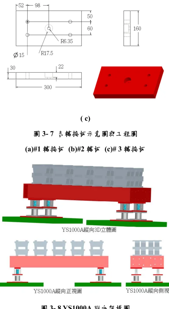 圖 3- 7  各轉接板示意圖與工程圖  (a)#1 轉接板 (b)#2 轉板 (c)# 3 轉接板 