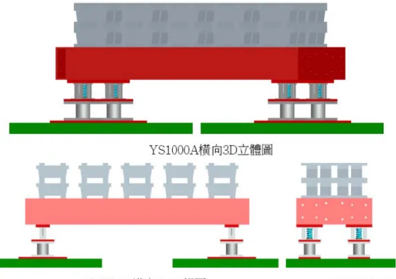 圖 3- 9 YS1000A 橫向架構圖 