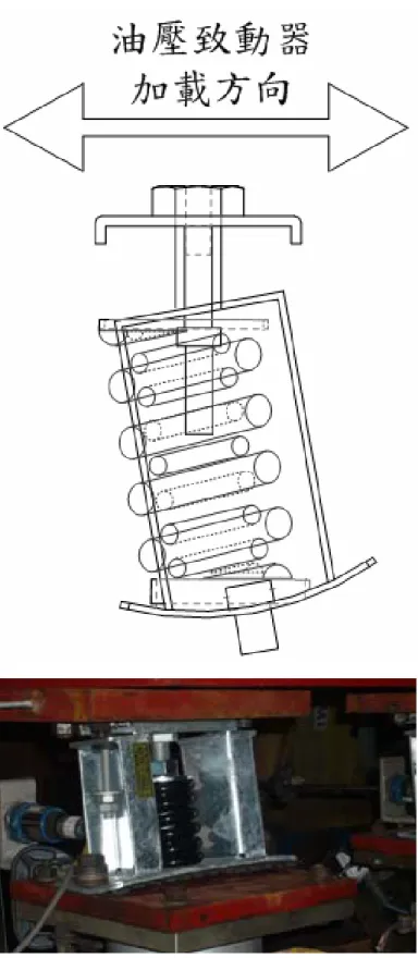 圖 4- 12    YS1000A 橫向受力擠壓變形圖 