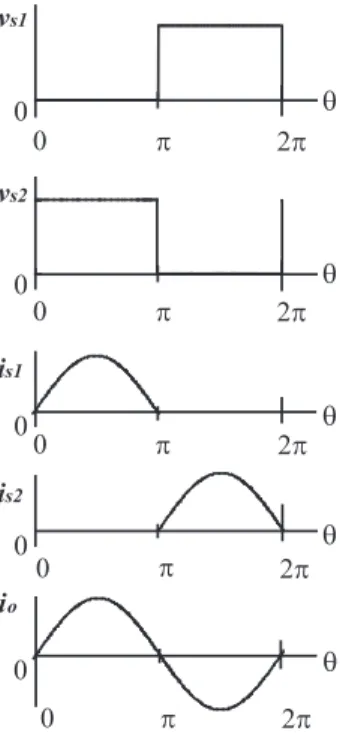 Fig. 3. A block diagram of a 1st order delta-sigma modulator.