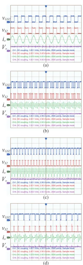 Fig. 6. Observed waveforms: (a) x 1 = 15, (b) x 1 = 7, (c) x 1 = 0, and (d) x 1 = -7. Vertical 10 V/div for v GS2 , 20 V/div for v S2 , 2 A/div for i o in (a) and (b), 1 A/div for i o in (c) and (d), 10 V/div for V o in (a) and (b), and 5 V/div for V o in 
