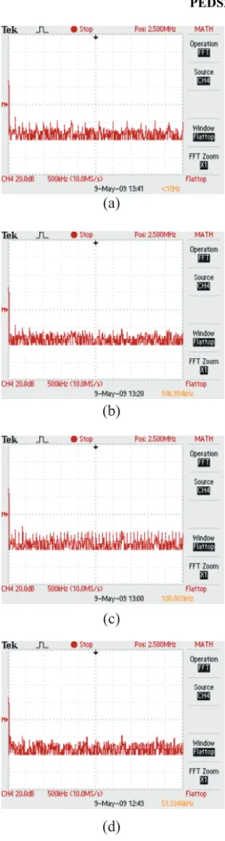 Fig. 7. Calculated waveforms with MATLAB Simulink simulation; from the top, inverter current i o , output voltage V o , and switch voltage v S2 , (a) x 1 = 15, (b) x 1 = 7, (c) x 1 = 0, and (d) x 1 = -7.