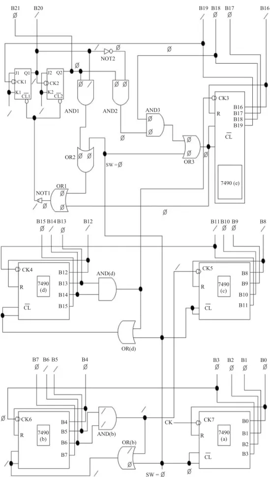 Fig. 11 Third temporality after the 72000th trigger at CK7 