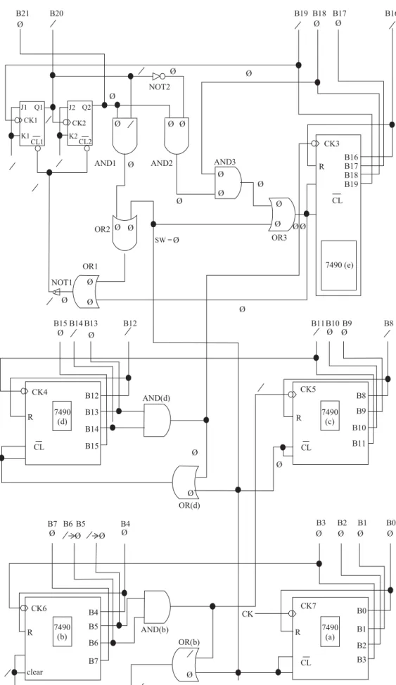 Fig. 12 Fourth temporality after the 72000th trigger at CK7 