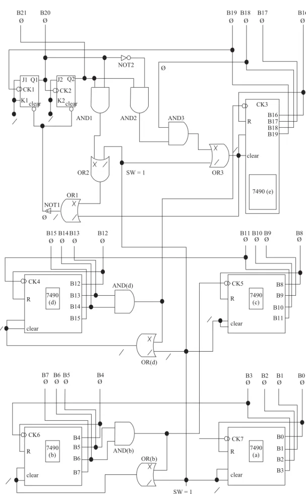Fig. 7 Logic diagram for the case of SW=1(5V) 