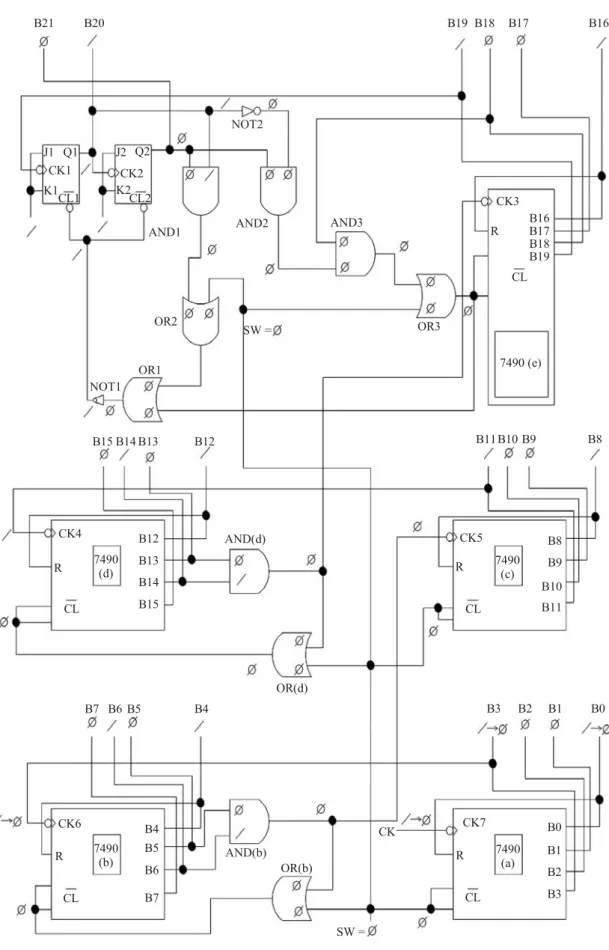 Fig. 9 First temporality after the 72000th trigger at CK7 