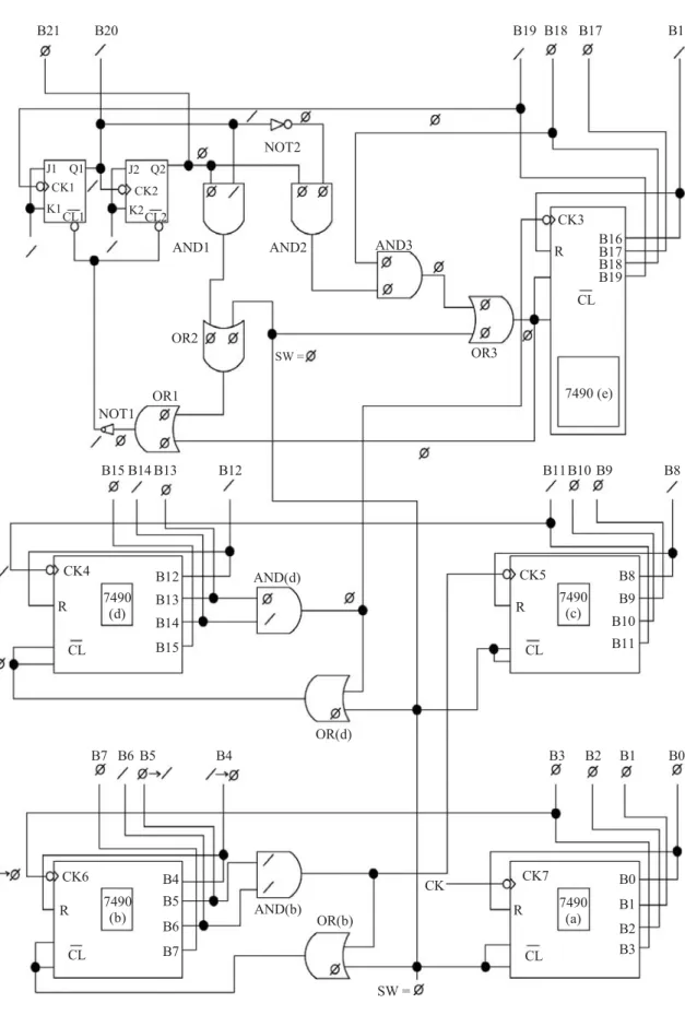 Fig. 10 Second temporality after the 72000th trigger at CK7 