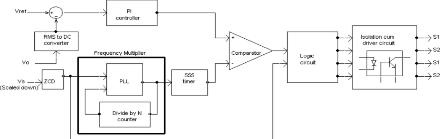 Figure 6.   Block diagram of the closed loop control. 